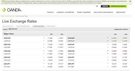 oanda live currency exchange rates.